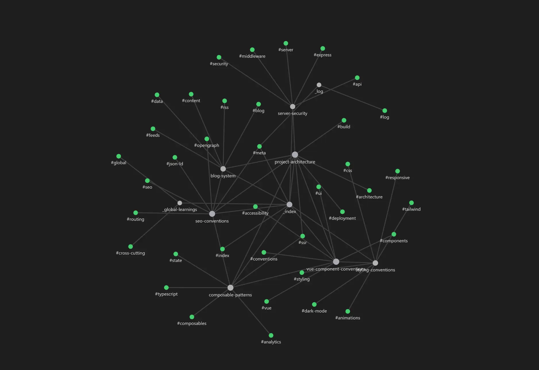 Obsidian graph view of a project knowledge base showing interconnected KB pages